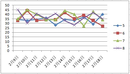 2024新澳天天彩资料免费提供,市场趋势方案实施_纪念版3.866