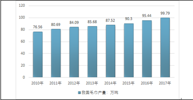 2024全年资料免费大全功能,实地数据评估策略_顶级版29.778