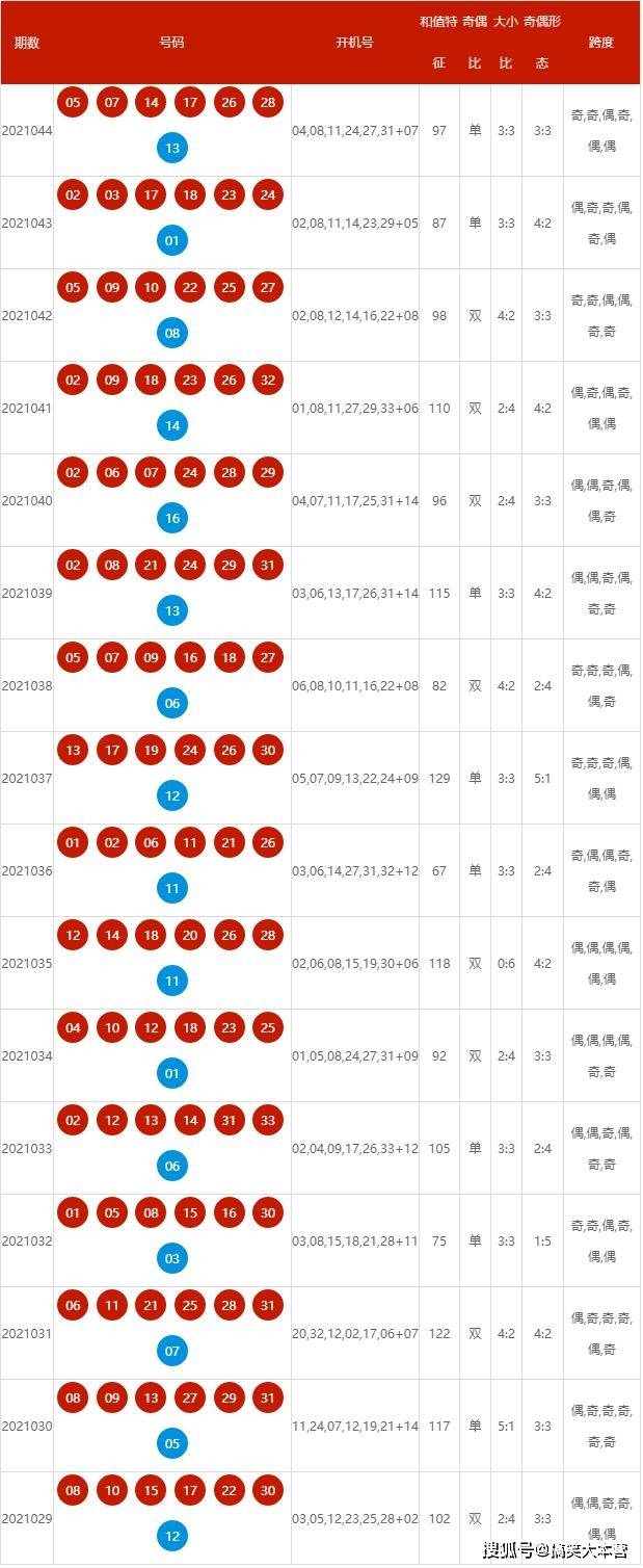 2024年新澳开奖结果公布,迅速落实计划解答_PT40.650