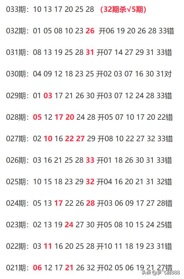 新澳门今晚开奖结果查询,数据分析引导决策_XE版47.475