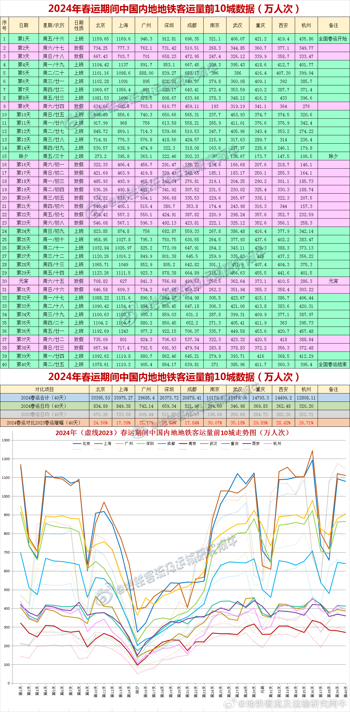 2024年新澳开奖结果查询表,快速解答方案解析_Hybrid77.276