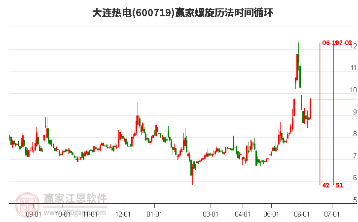 大连热电重组最新消息,实地数据验证计划_Executive85.288