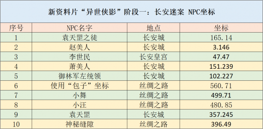 幻影幽灵 第4页