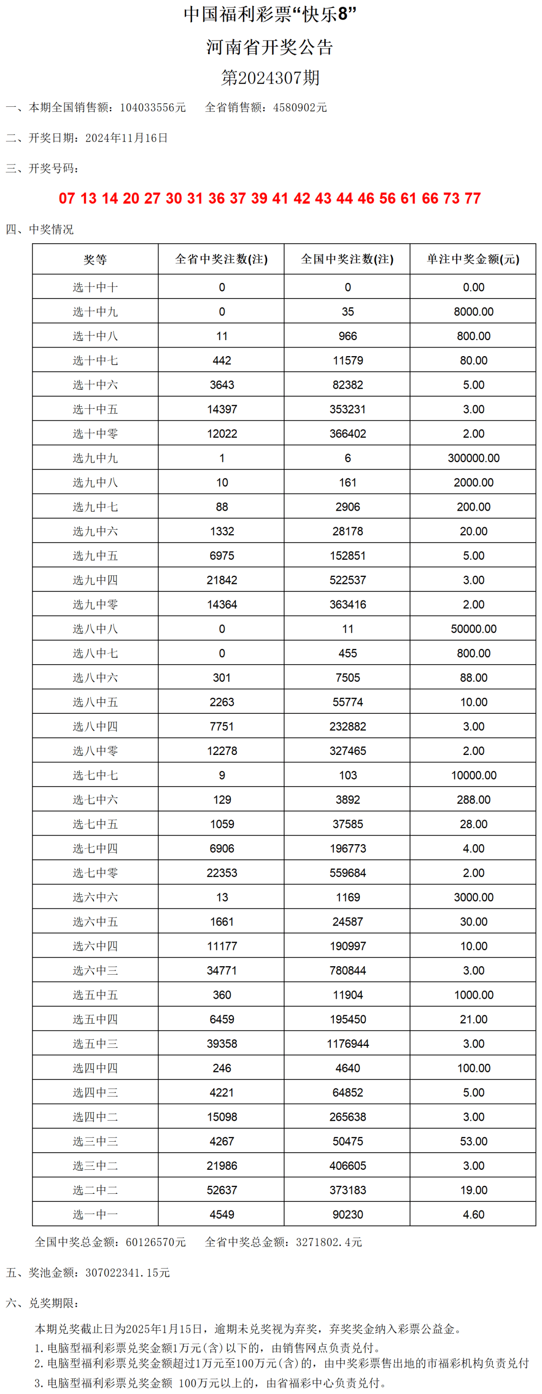 澳门六开奖结果2024开奖记录查询表,实地验证方案_特别版95.420