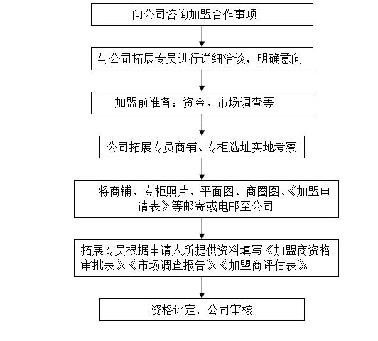 2024澳门特马今晚开奖63期,标准化流程评估_安卓款15.980