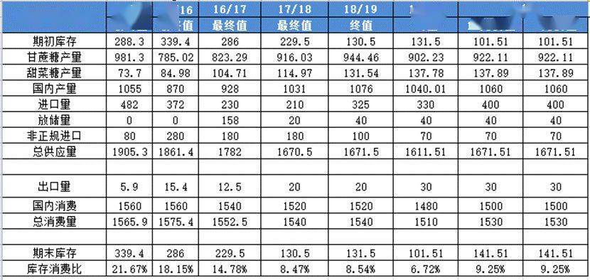 2024年新奥特开奖记录查询表,效率资料解释落实_手游版46.595