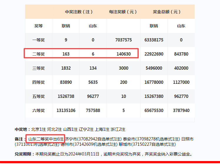 2024年新澳门天天彩开奖号码,广泛的解释落实支持计划_精简版105.220