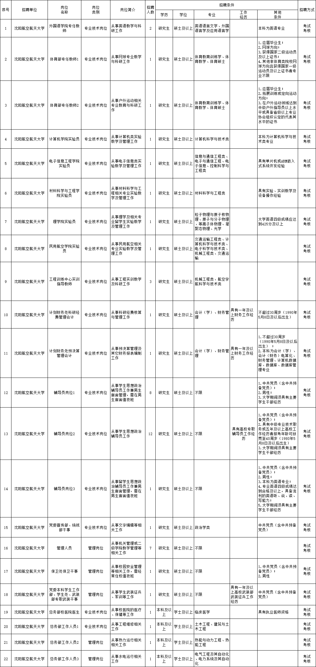 长泰县级托养福利事业单位招聘启事概览