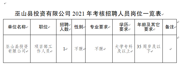 巫山县县级托养福利事业单位最新招聘信息概览