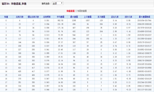 二四六期期准免费资料,科学评估解析说明_3K83.817