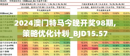 2024新澳门今晚开特马直播,科学分析解析说明_iPhone28.790