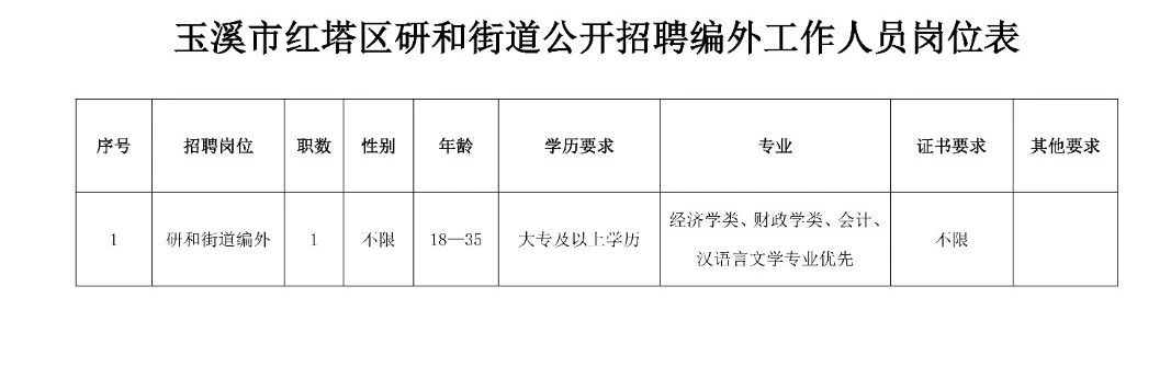 站前街道办最新招聘信息全面解析