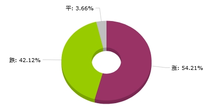 ”王者承诺 第4页