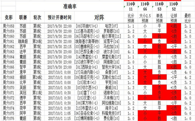 62626969澳彩大全2022年3084,动态调整策略执行_旗舰版58.578