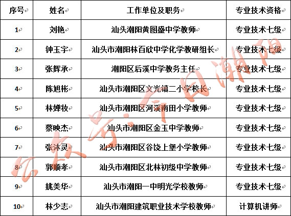 潮阳区教育局发展规划概览