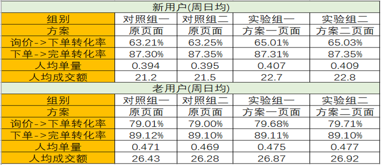 2024澳门天天开好彩大全下载,数据驱动执行方案_4K版56.912