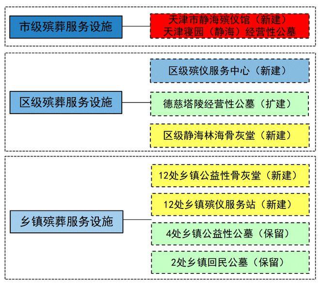 三山区殡葬事业单位最新发展规划