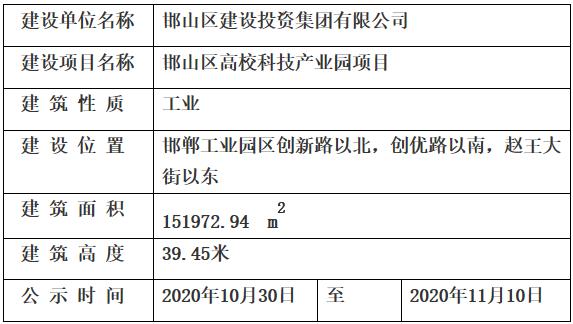 邯山区科技局项目最新动态及未来展望