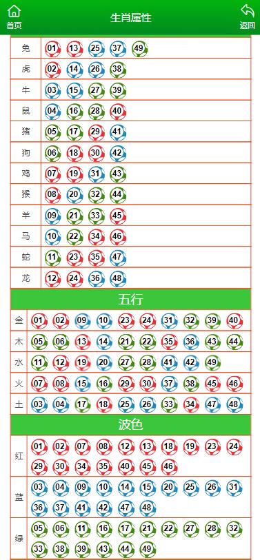 马会传真,澳门免费资料十年,权威分析说明_5DM12.215