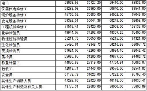 2023新澳门免费开奖记录,收益成语分析定义_交互版17.561