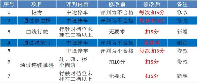 √孟婆给碗汤 第3页