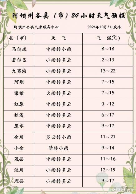 阿砂村最新天气预报