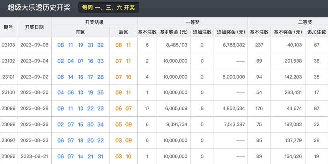 新澳门平特一肖100期开奖结果,稳定解析策略_5DM26.952