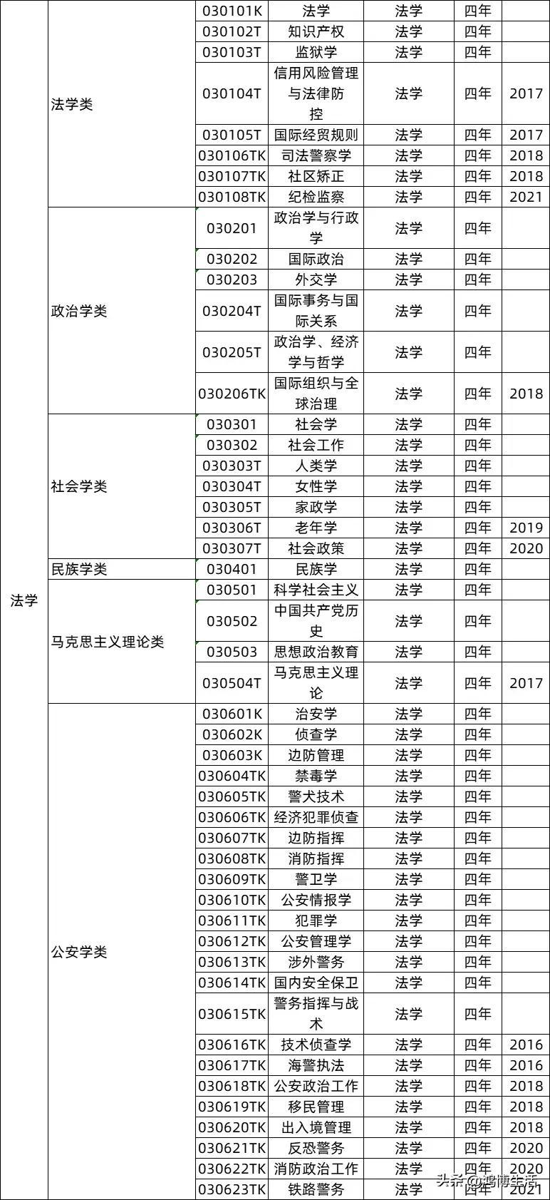 ご大厷↘主彡 第3页