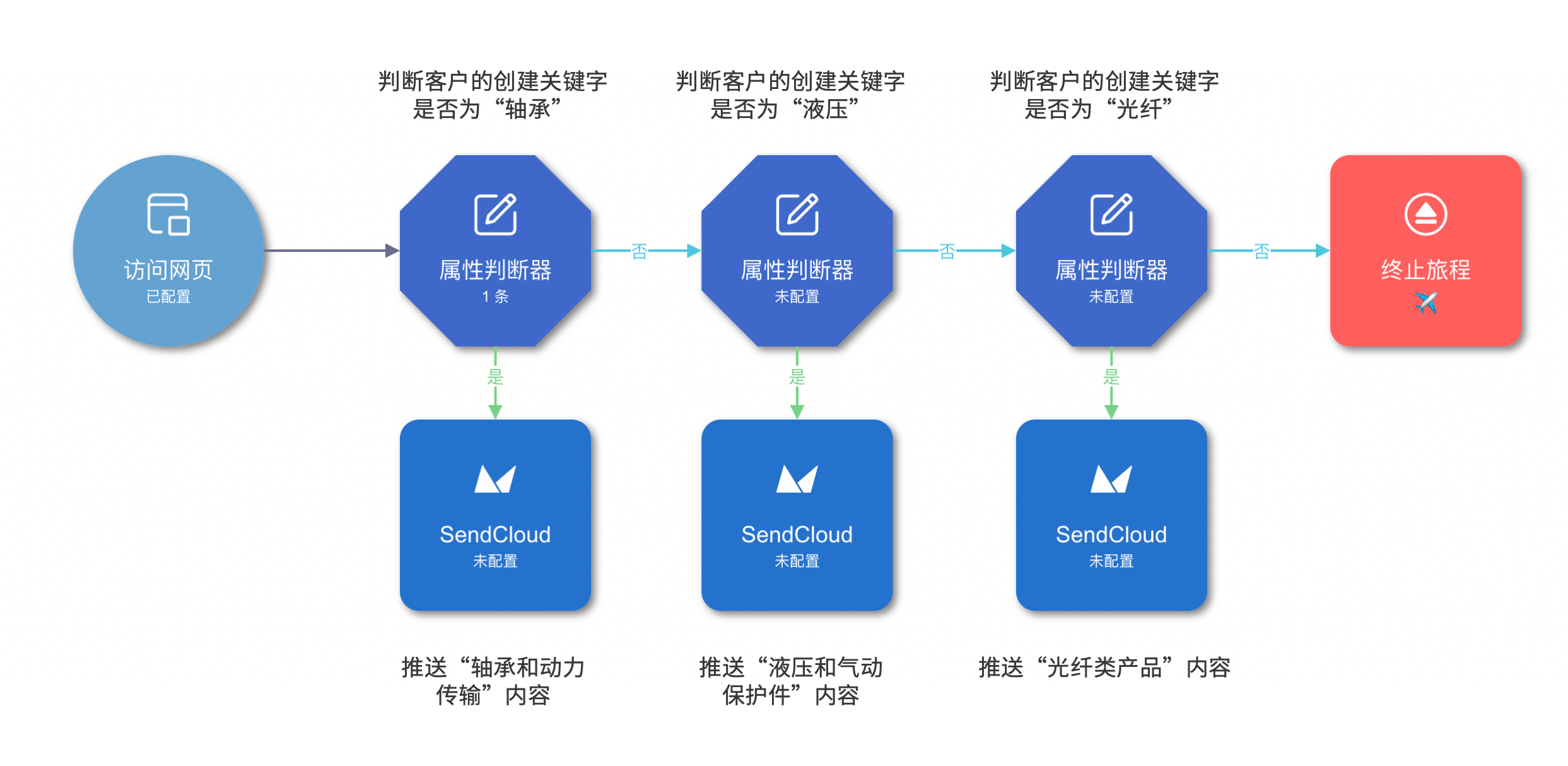 落花流水 第3页