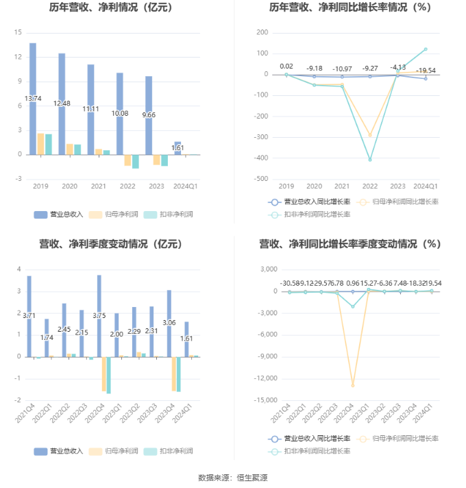 2024天天彩资料大全免费600,正确解答落实_创意版2.833