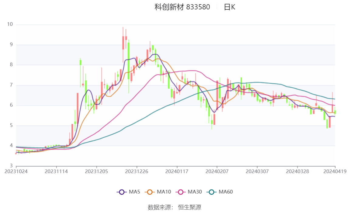 香港码2024开码历史记录,高效设计实施策略_Executive44.439