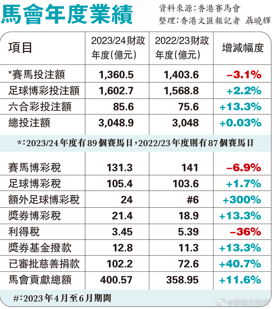 香港最准的特马网站资料,经典解释落实_粉丝版335.372