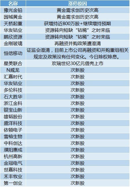 2024年新澳开奖结果+开奖记录,实证解答解释定义_开发版46.354