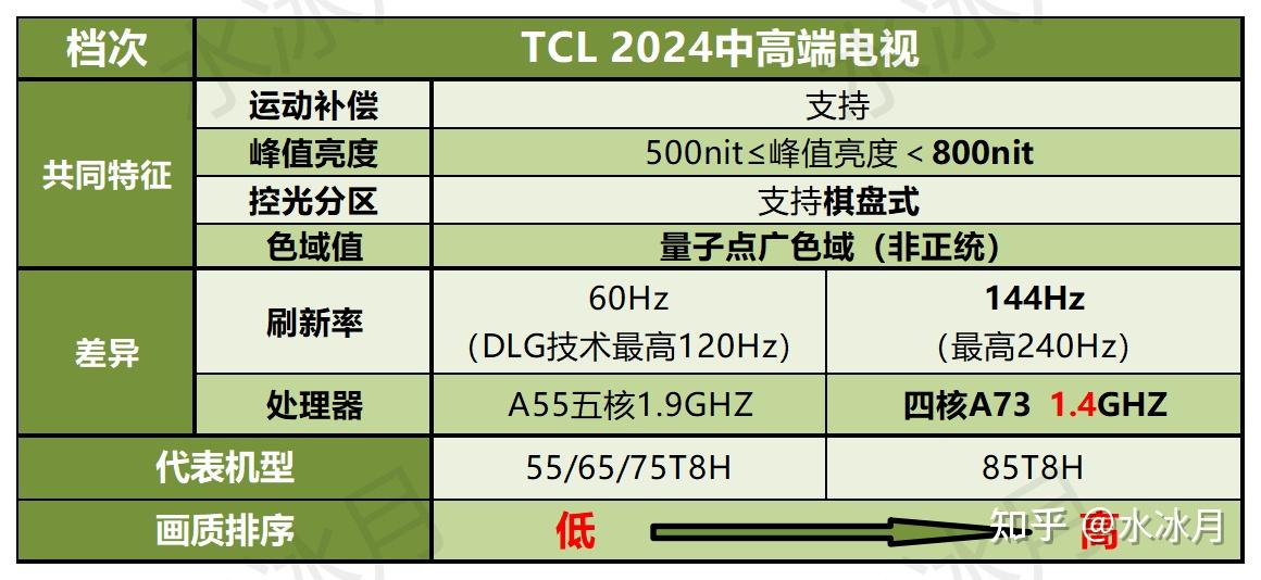 新澳天天开奖资料大全1052期,高度协调策略执行_Device33.587