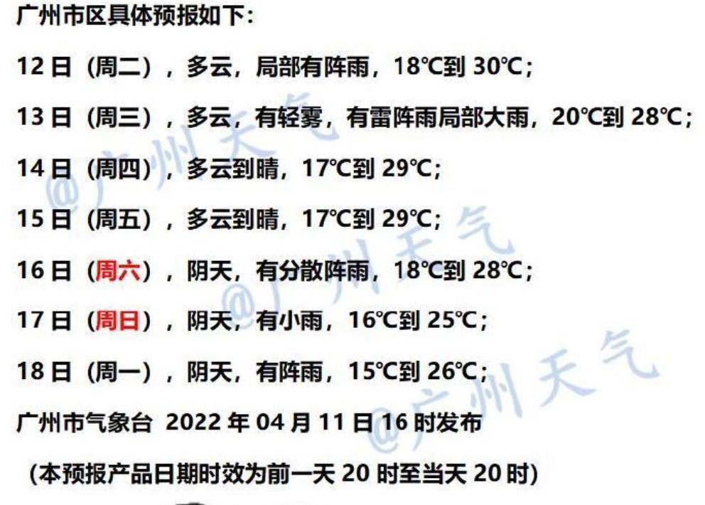 双台镇天气预报更新通知