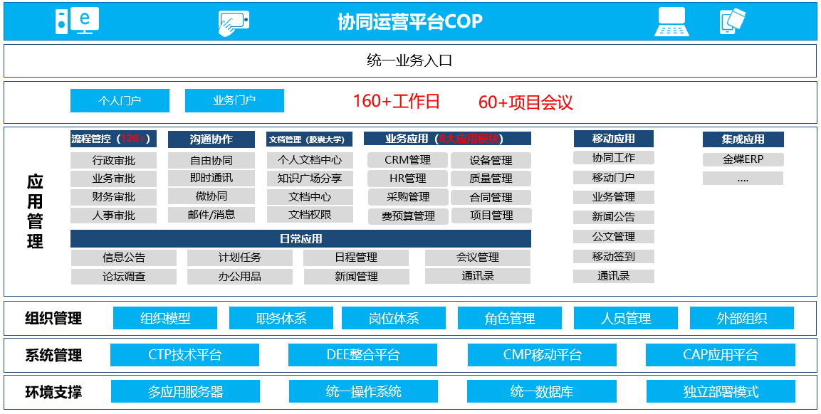 澳门最精准免费资料大全旅游团,全面执行分析数据_win305.210