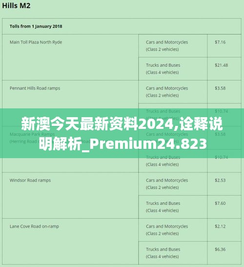 2024新澳精准资料免费,国产化作答解释落实_Ultra77.643