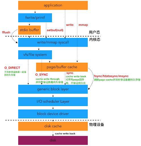 2024澳门正版精准免费大全,深层数据执行策略_Linux71.777