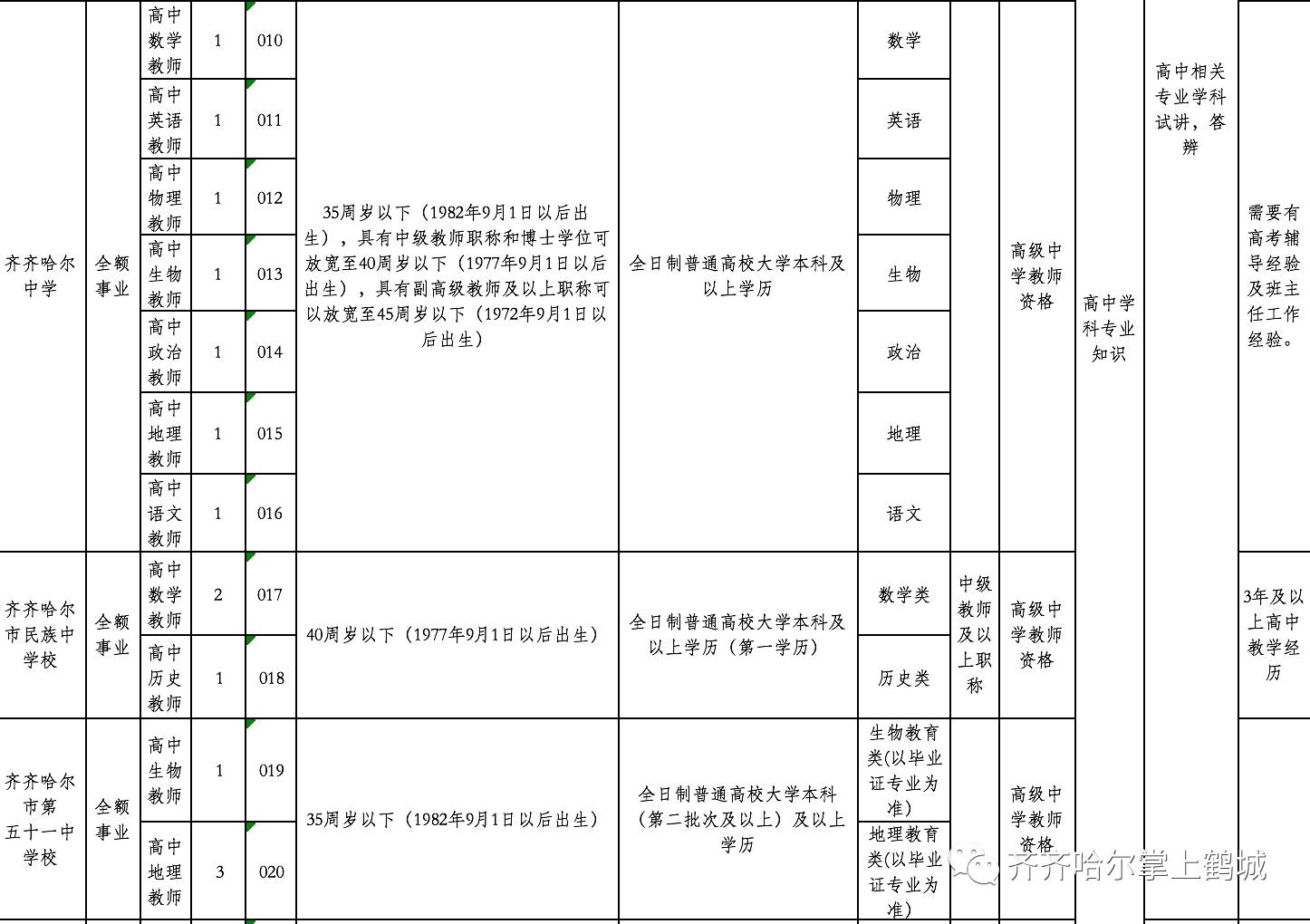 吉隆县级托养福利事业单位人事任命更新公告