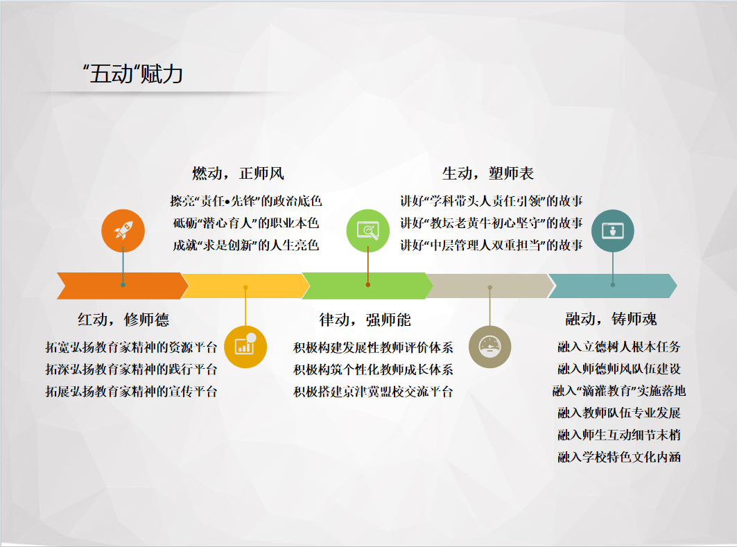 云中朵 第3页