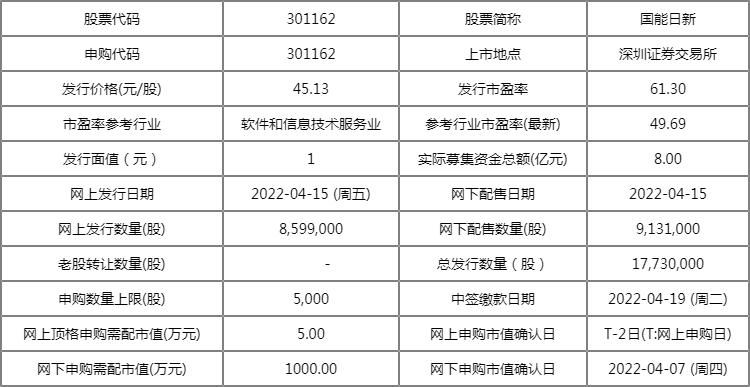 新澳门天天彩资料免费,定性解析说明_U44.268