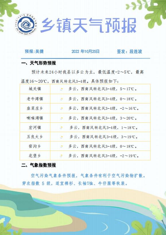 清水河经营所天气预报详解及最新动态分析