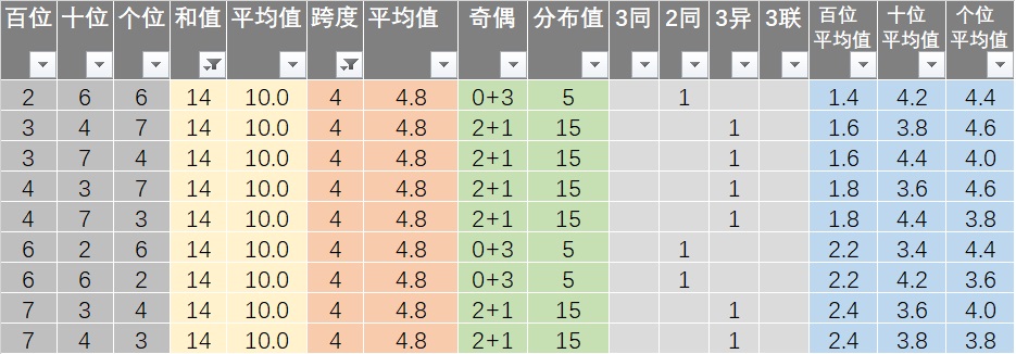 新澳天天免费资料单双大小,快速响应计划设计_Superior78.964