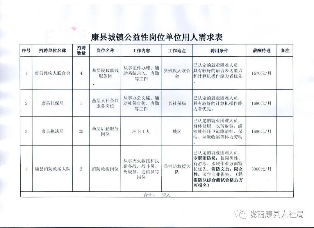 鄢陵县县级公路维护监理事业单位招聘信息与工作概述发布