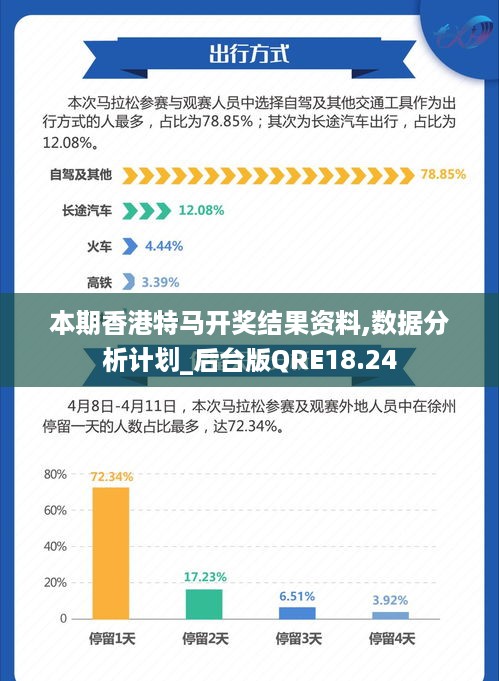 香港最准的特马网站资料,实地执行分析数据_DP70.406