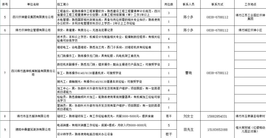 绵竹市殡葬事业单位最新招聘信息及行业发展趋势探讨