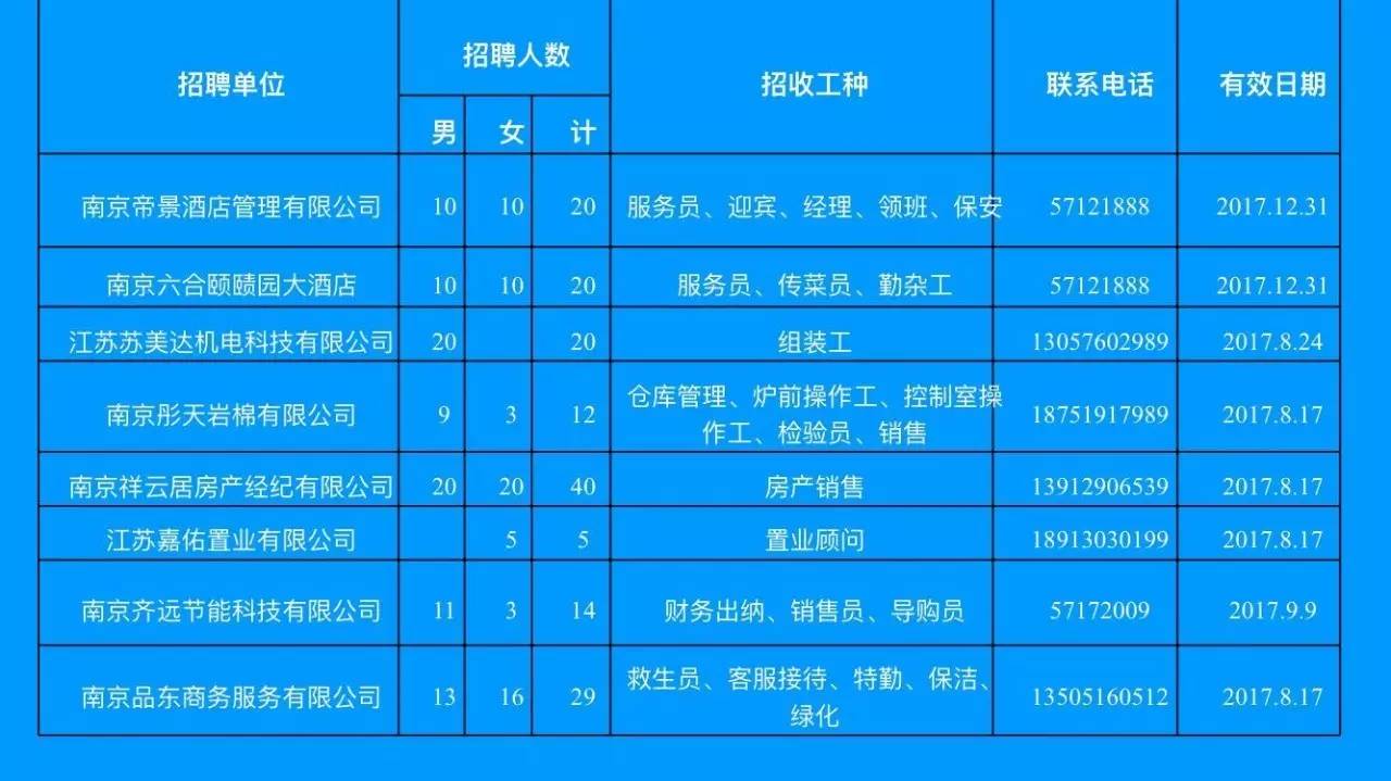 宿豫区住房和城乡建设局最新招聘信息