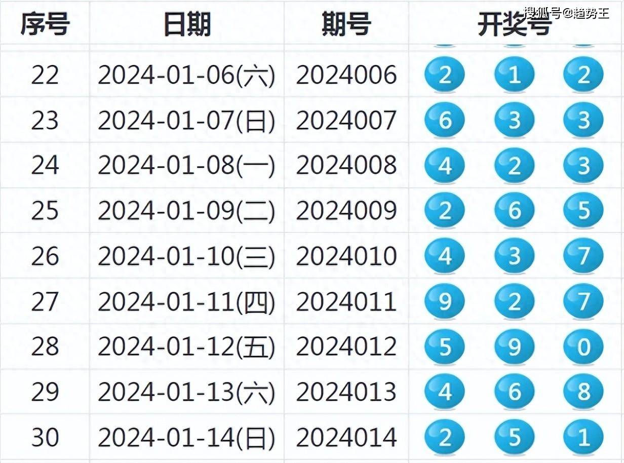 477777最快开奖记录,数据驱动执行方案_入门版2.928