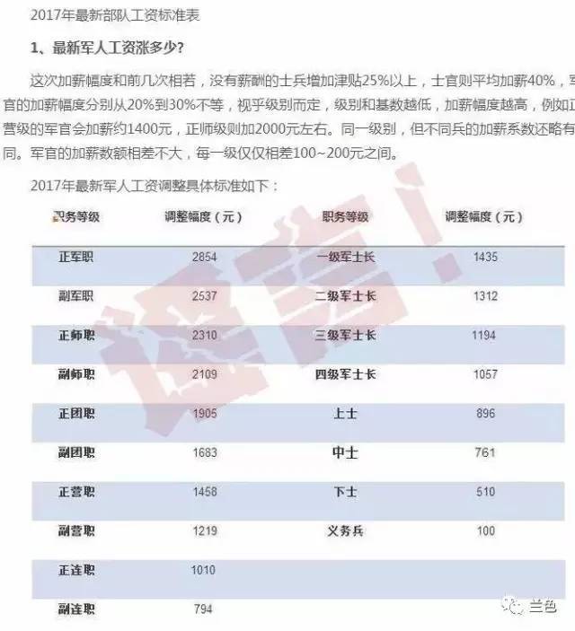 2025部队工资大幅上涨,深入分析解释定义_WP71.671