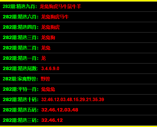 最准一码一肖100%噢,可靠性方案设计_1080p37.809